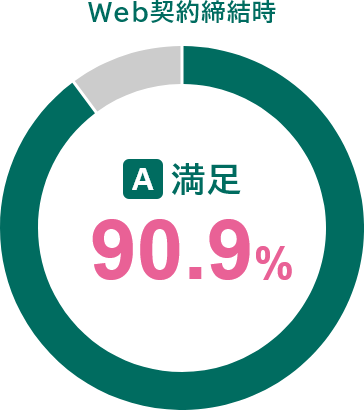 Web_ A.90.9%