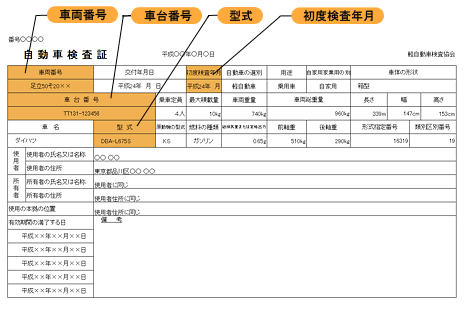 車検証イメージ