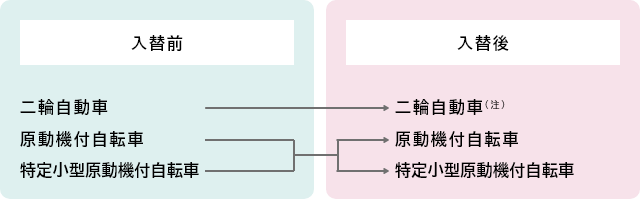 �y���֑O�z��֎����� �y���֌�z��֎����ԁi���j �y���֑O�z�����@�t���]�ԁA���菬�^�����@�t���]�� �y���֌�z�����@�t���]�ԁA���菬�^�����@�t���]��