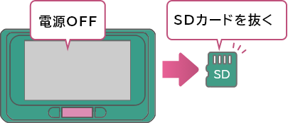 �h���C�u���R�[�_�[�̓d����؂�ASD�J�[�h�𔲂��C���[�W�̃C���X�g