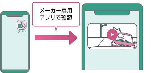 �f�����N���E�h�ۑ��\�ȃh���C�u���R�[�_�[�̉f�����A���[�J�[��p�A�v���Ŋm�F����C���[�W�̃C���X�g