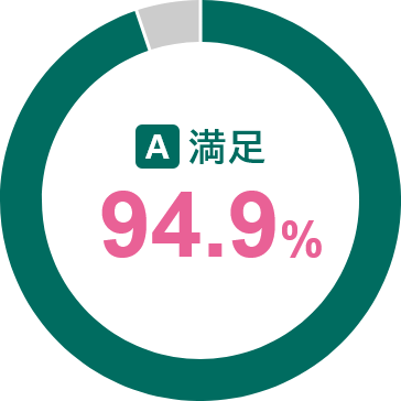 A.94.9%